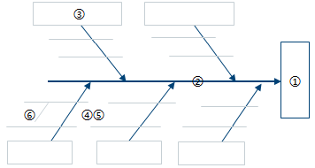 鱼骨图的基本结构