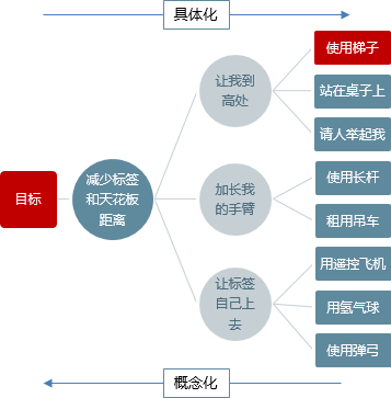 图形事例