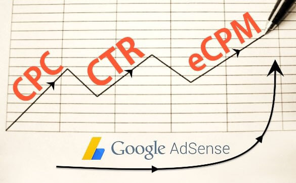 Improve CTR, CPC & eCPM - Google Adsense Optimization