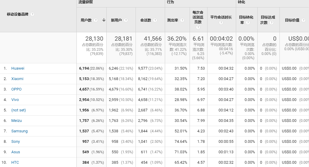 设备品牌数据