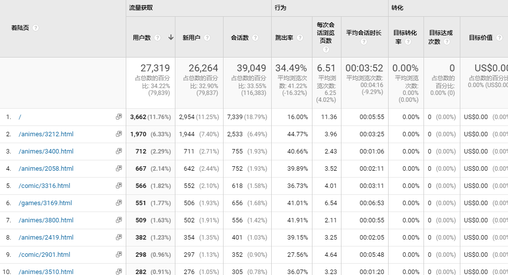 着陆页数据