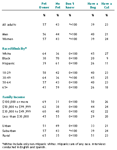 宠物利基有什么样的人群和价值