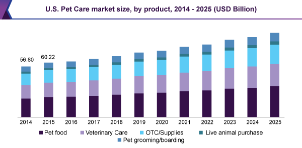 us-pet-care-market.png