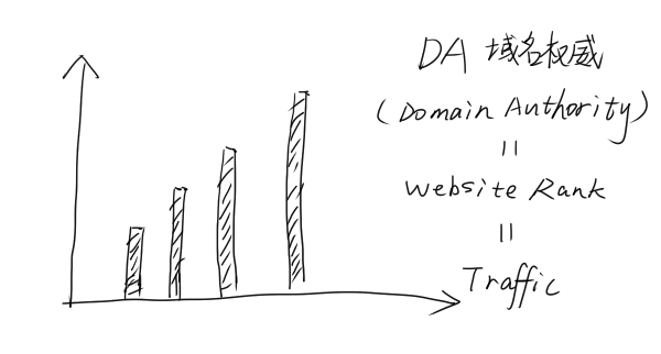 Domain authority