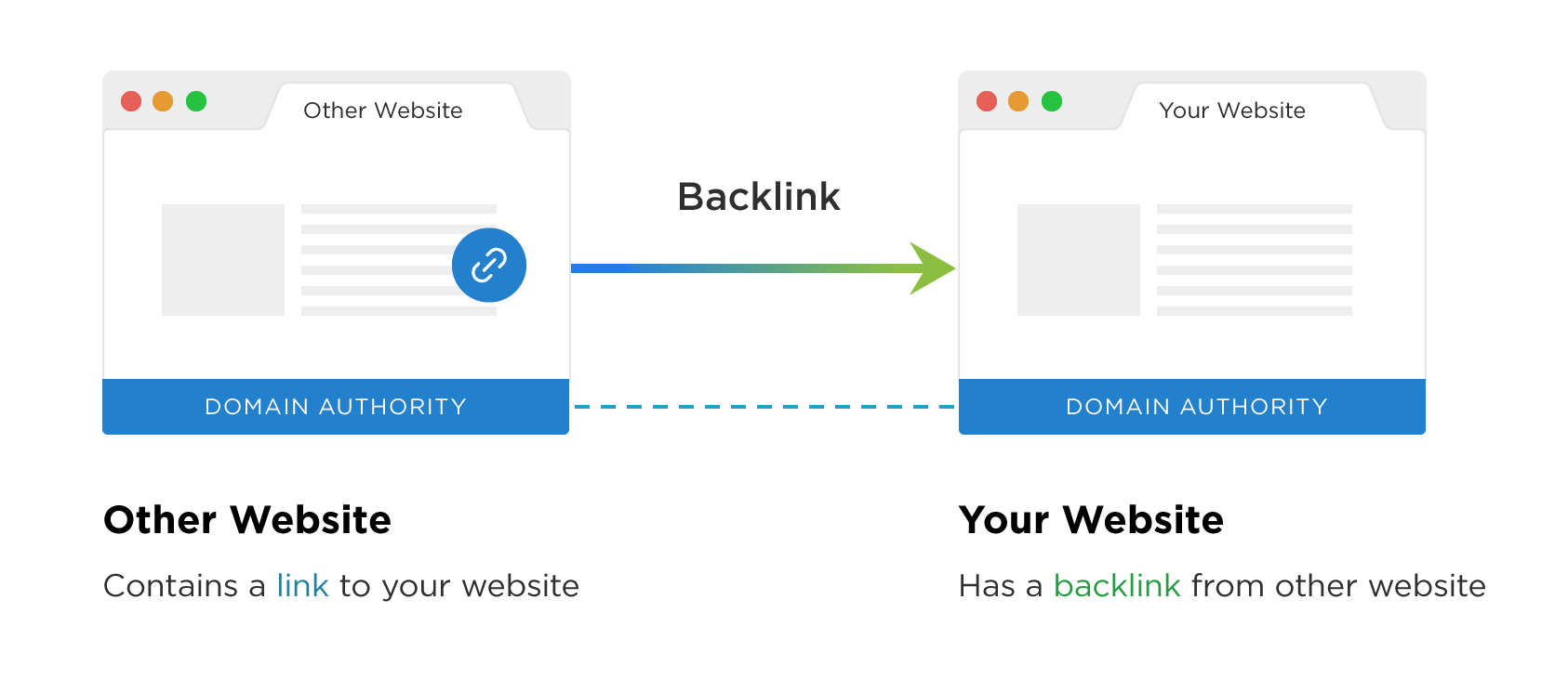 Backlinks